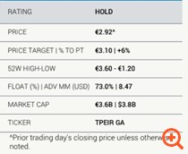 Τι λένε οι οίκοι αξιολόγησης για τα αποτελέσματα Alpha Bank - Τρ. Πειραιώς