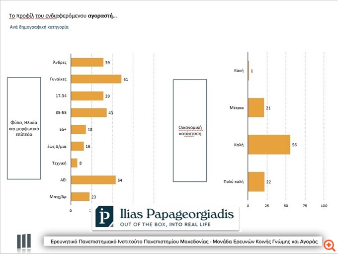 Slide 1, Προφίλ Αγοραστή Σπιτιου