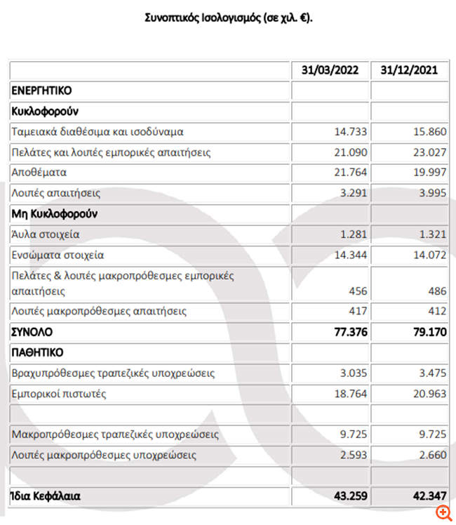 petro2