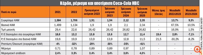 πιν