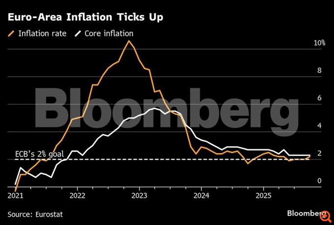 Βουτιά του πληθωρισμού στο 1,8% τον Σεπτέμβριο στην Ελλάδα - Επιτάχυνε στο 2,2% στην ευρωζώνη