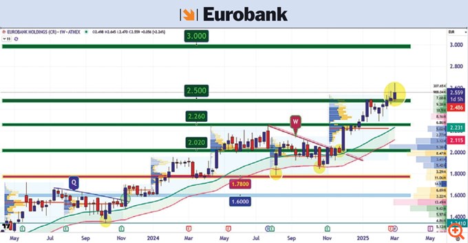 eurb