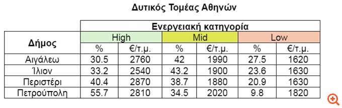 dytikos