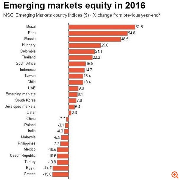 Emerging Markets