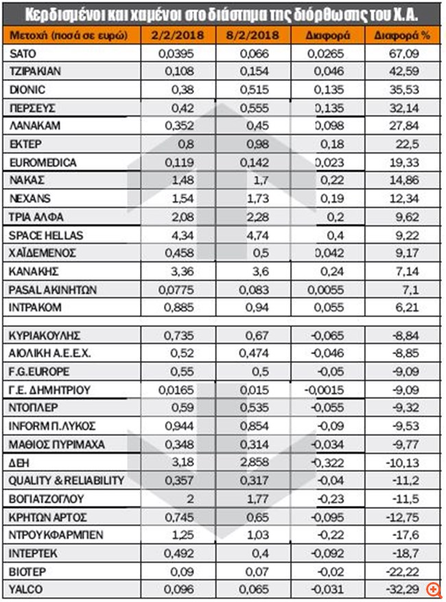 χρηματιστηριο αθηνας