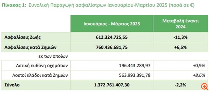 εαεε ερευνα