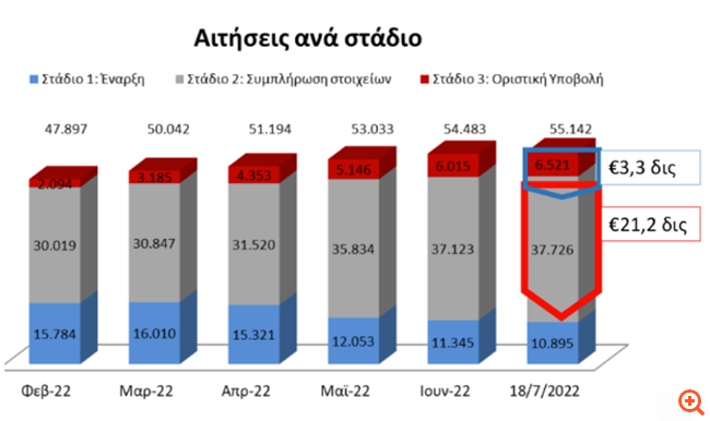 Οι τράπεζες και servicers που εγκρίνουν τις περισσότερες ρυθμίσεις