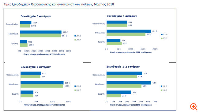Τουρισμός πίνακας2
