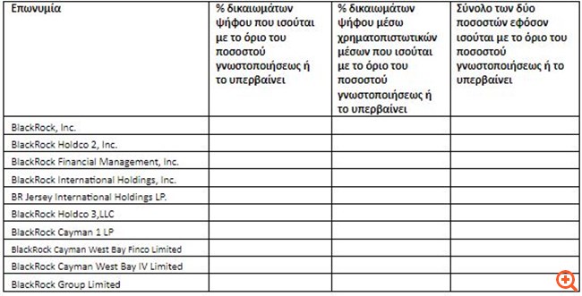 ETE: Ανακοίνωση