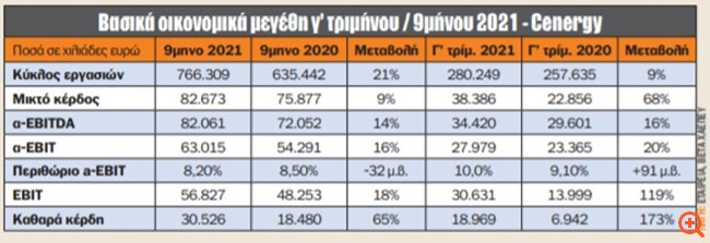 πιν
