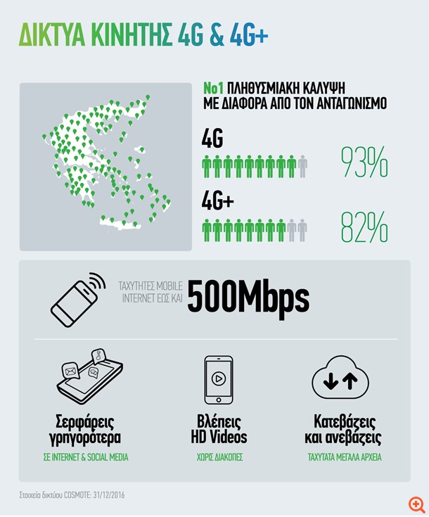 COSMOTE_4G_infographic_Jan2017