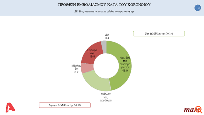 Πρόθεση εμβολιασμού