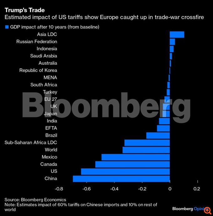 Ο Τραμπ 2.0 θα ήταν ένα σοκ για την Ευρώπη