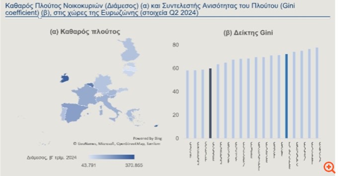 Alpha Bank: Στα €956 δισ. ο πλούτος των ελληνικών νοικοκυριών