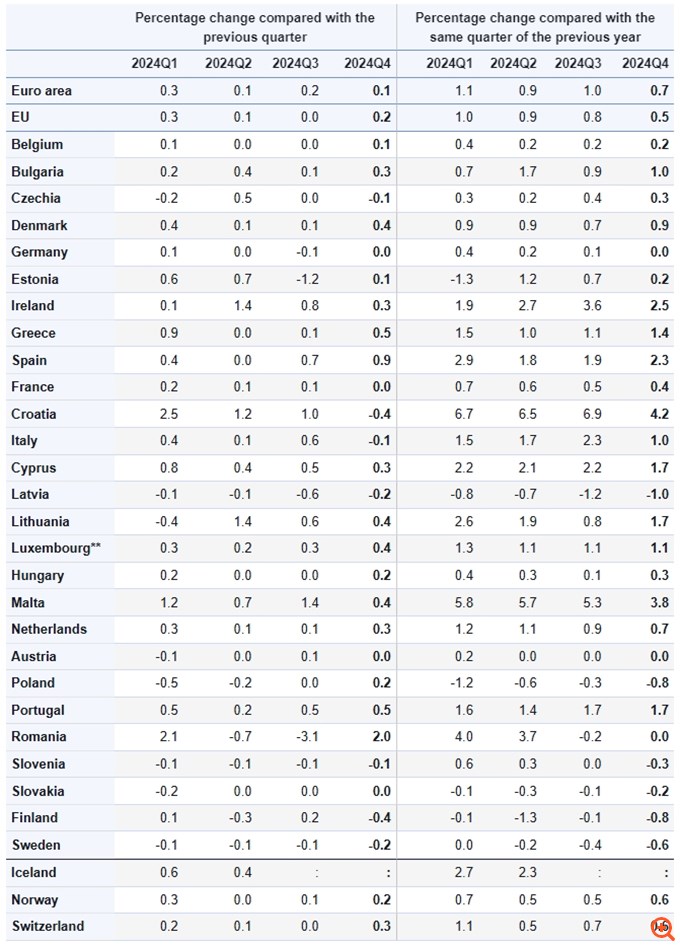 eurostat