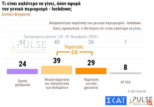 Pulse δημοσκόπηση 01.03.2021 5