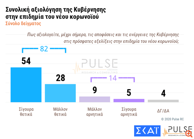 Pulse 2