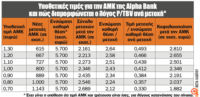 πιν
