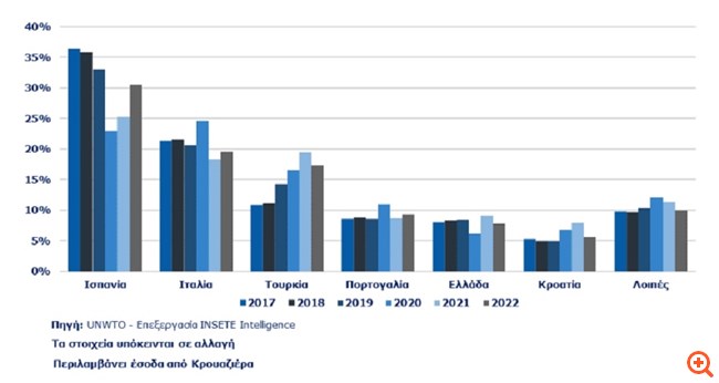 graph2