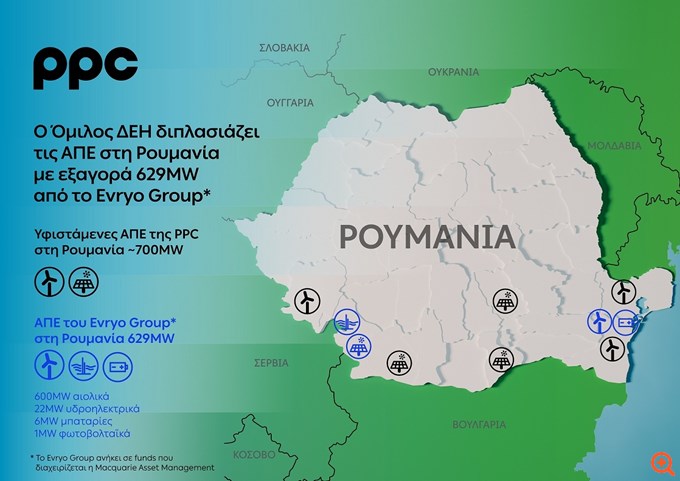 ΔΕΗ: Εξαγόρασε το χαρτοφυλάκιο ΑΠΕ της Μacquarie στη Ρουμανία - Διπλασιάζει την εγκατεστημένη ισχύ της