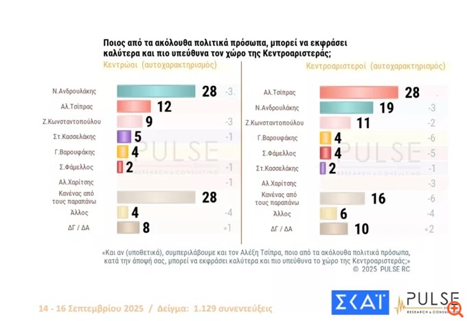 δημοσκοπηση