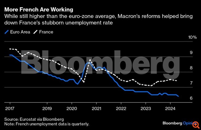 Τα λάθη του Μακρόν θα στοιχειώσουν τη Γαλλία και την Ευρώπη