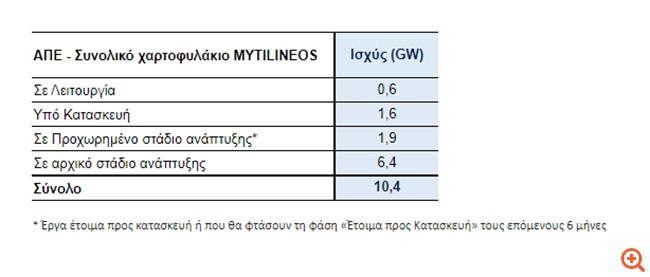 πιν