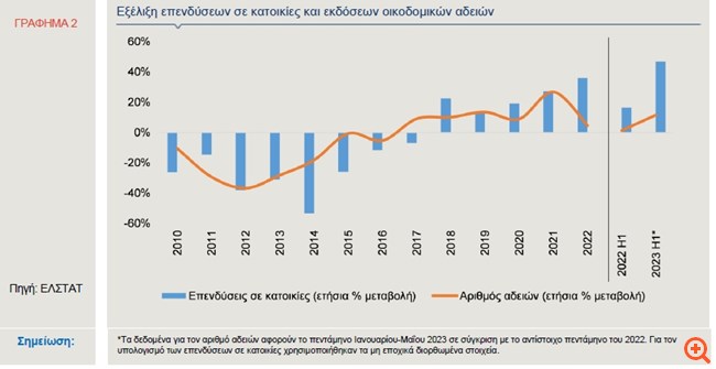graph2