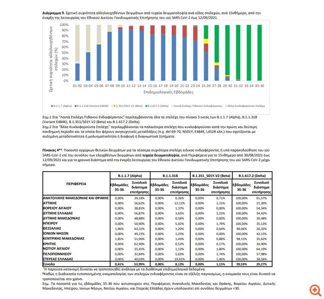 Διάγραμμα 9