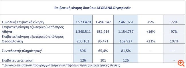 πιν