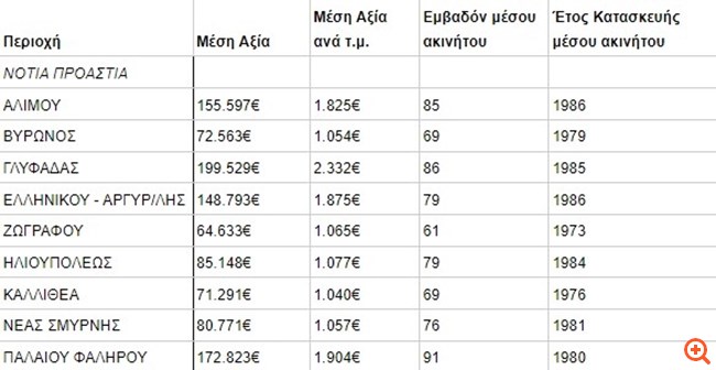 remax ερευνα 3