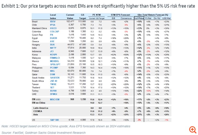 Goldman Sachs: "Ταύρος" για το ελληνικό χρηματιστήριο – Στα μεγαλύτερα stories του καλοκαιριού οι ελληνικές μετοχές