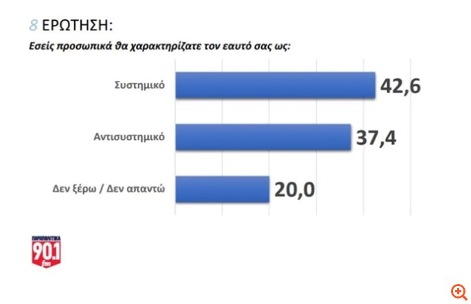 Δημοσκόπηση GPO (19/02/25)