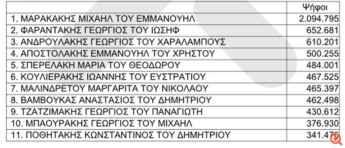 πιν