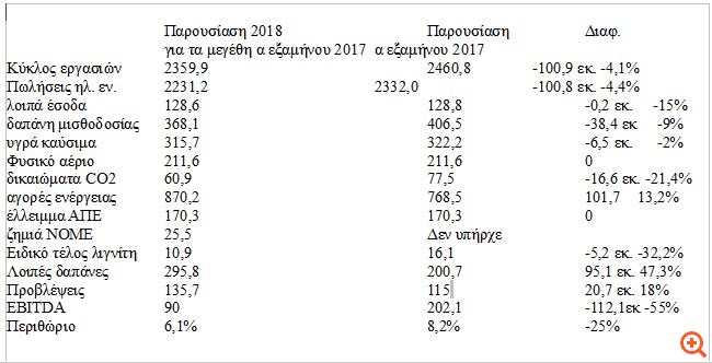 Πίνακας για ΔΕΗ Φλουδό