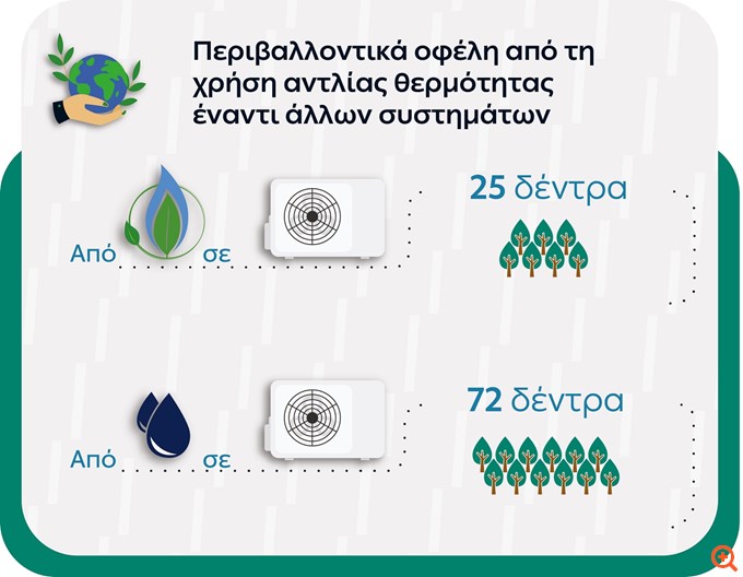 Infographics