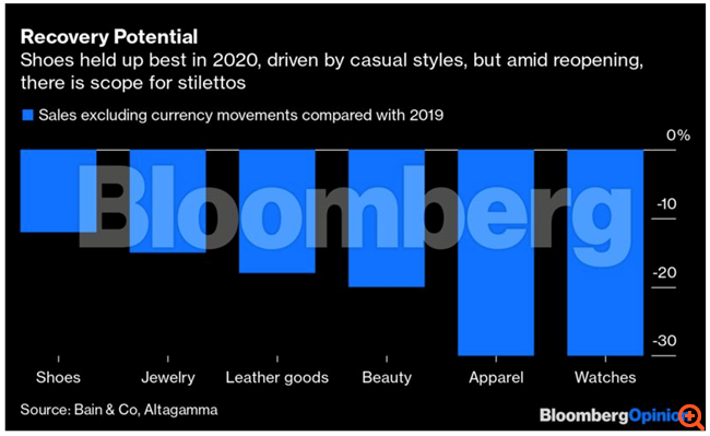 Γιατί οι Ανιέλι της Ferrari επενδύουν στα ψηλοτάκουνα Louboutin