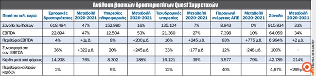 πιν