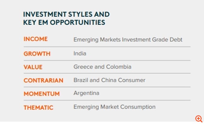 JP Morgan, Global X και Goldman Sachs "ψηφίζουν" ελληνικές μετοχές για το β’ εξάμηνο