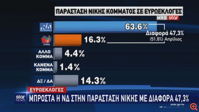 parastasi mrb