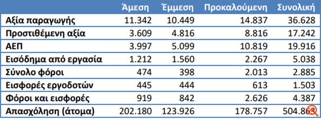 Κατασκευές: Η "πληγή" των υψηλών εκπτώσεων και οι προοπτικές