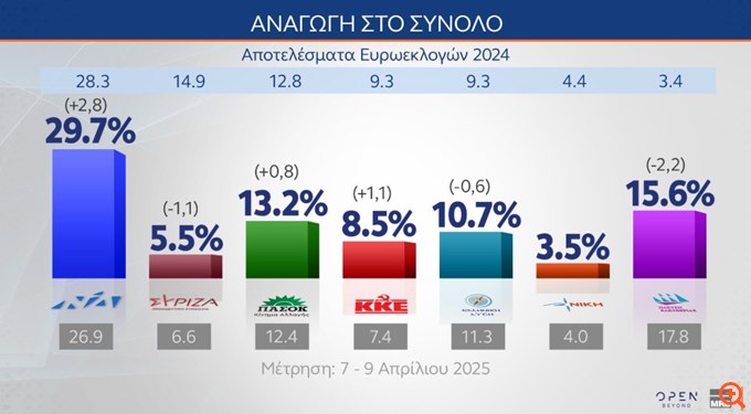 ΜΡΒ