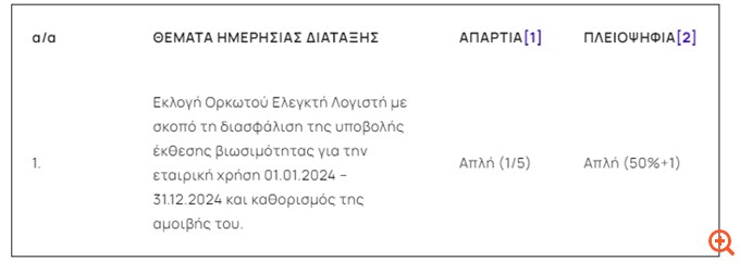 Κρι-Κρι: Πρόσκληση 27ης Έκτακτης Γενικής Συνέλευσης