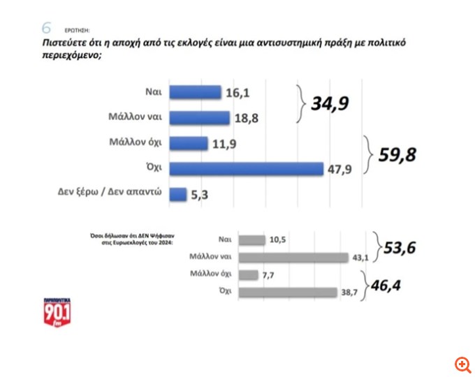 Δημοσκόπηση GPO (19/02/25)