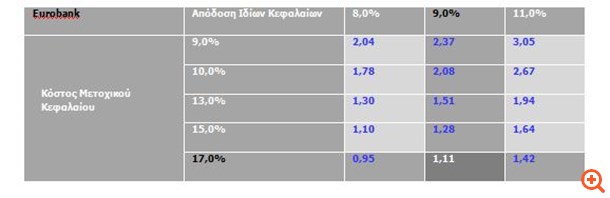 Eurobank