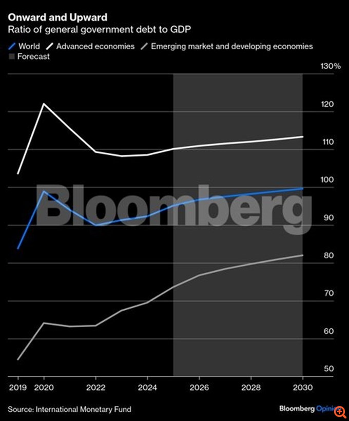 Το δημόσιο χρέος είναι παγκόσμιο πρόβλημα