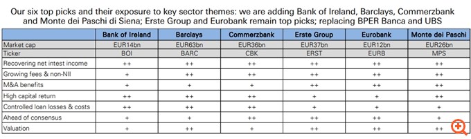 Deutsche Bank: Χρονιά ανάπτυξης το 2026 για τις ευρωπαϊκές τράπεζες – Τα βασικά θέματα του κλάδου και τα stories που θα ξεχωρίσουν, στα top picks η Eurobank