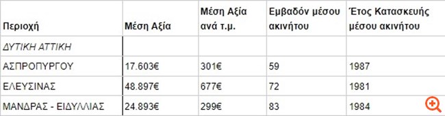 remax ερευνα 7