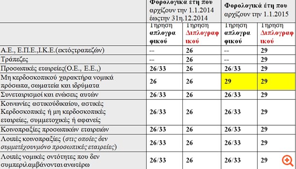 πιν