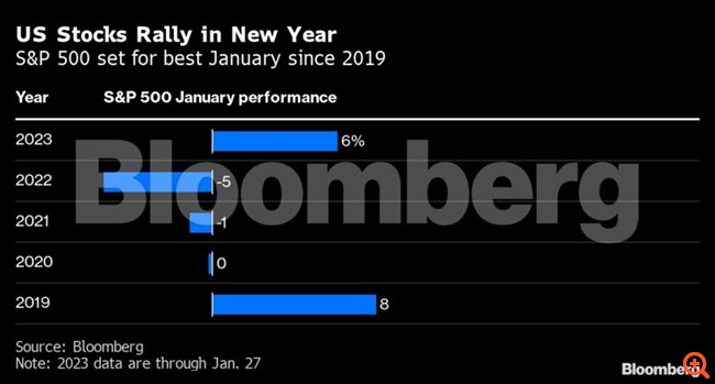 Morgan Stanley: Μην αγοράσετε το ράλι των μετοχών γιατί η Fed καραδοκεί